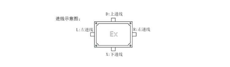 安徽匯民防爆電氣有限公司eJX防爆接線(xiàn)箱(IIA IIB IIC)